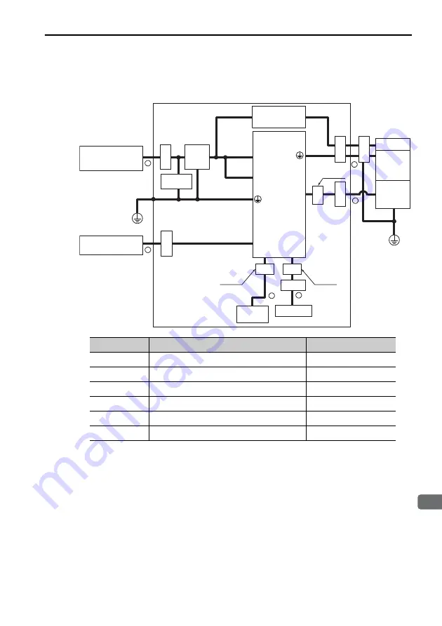 YASKAWA SGDV User Manual Download Page 46