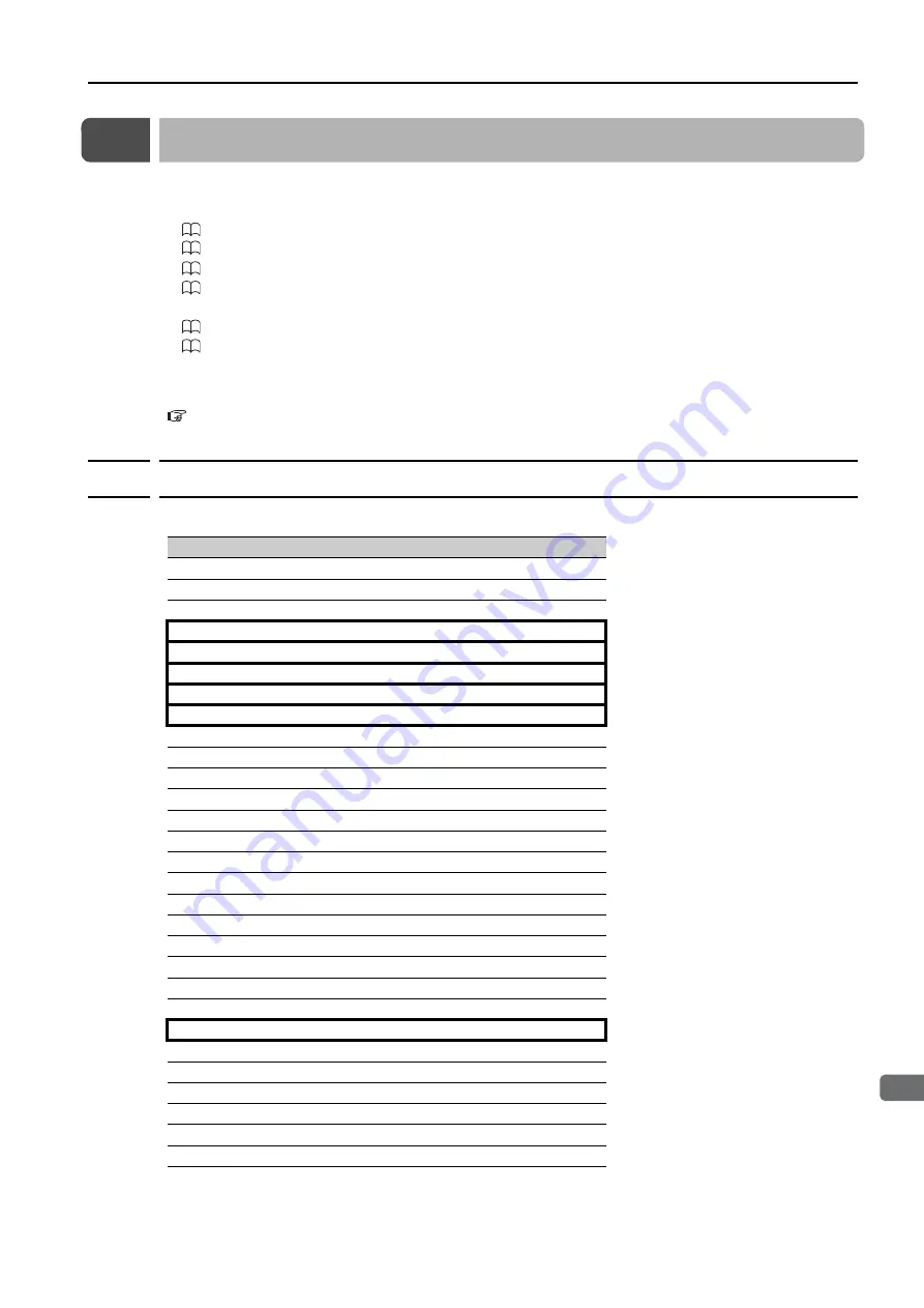 YASKAWA SGM7D-30F Product Manual Download Page 41