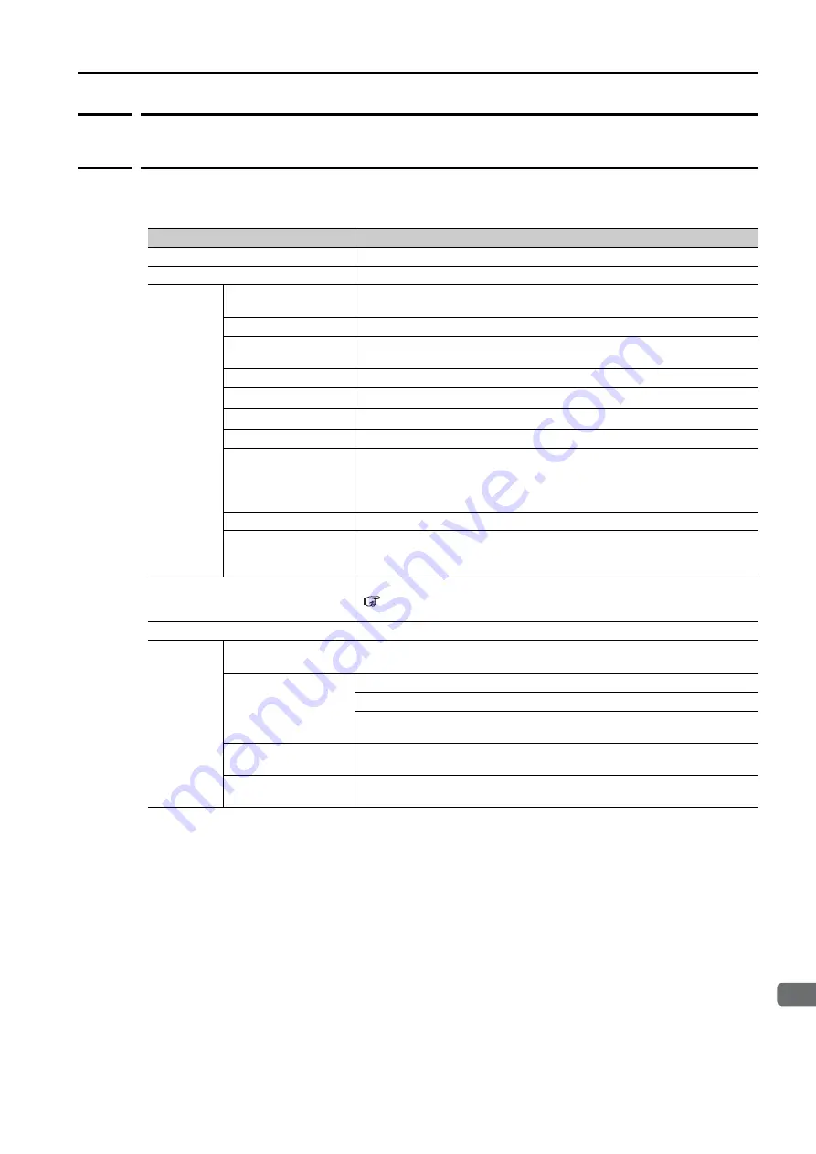 YASKAWA SGM7D-30F Product Manual Download Page 61