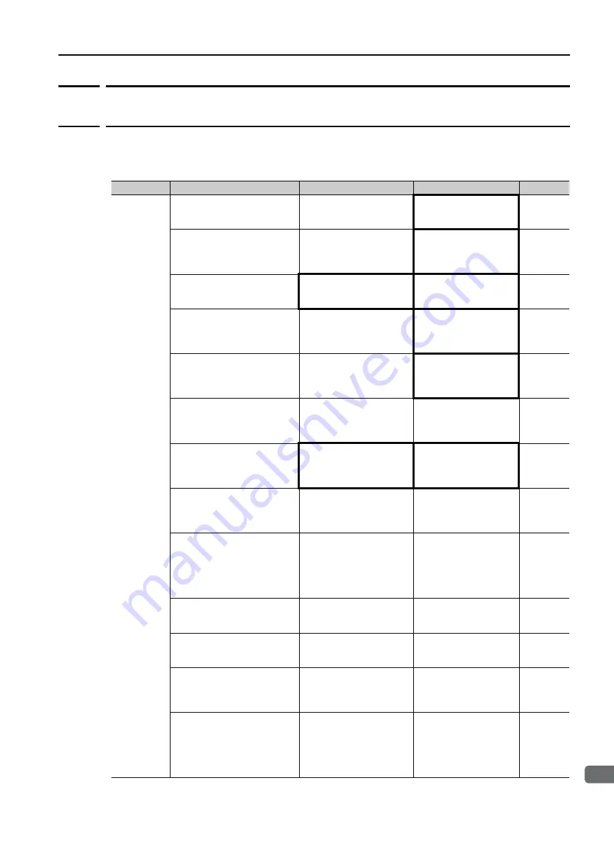 YASKAWA SGM7D-30F Product Manual Download Page 110