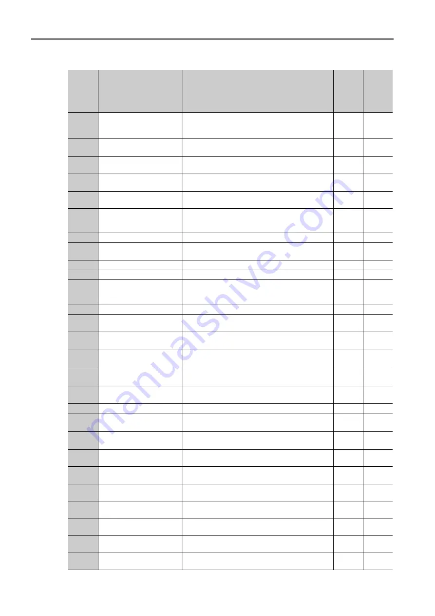 YASKAWA SGM7D-30F Product Manual Download Page 121