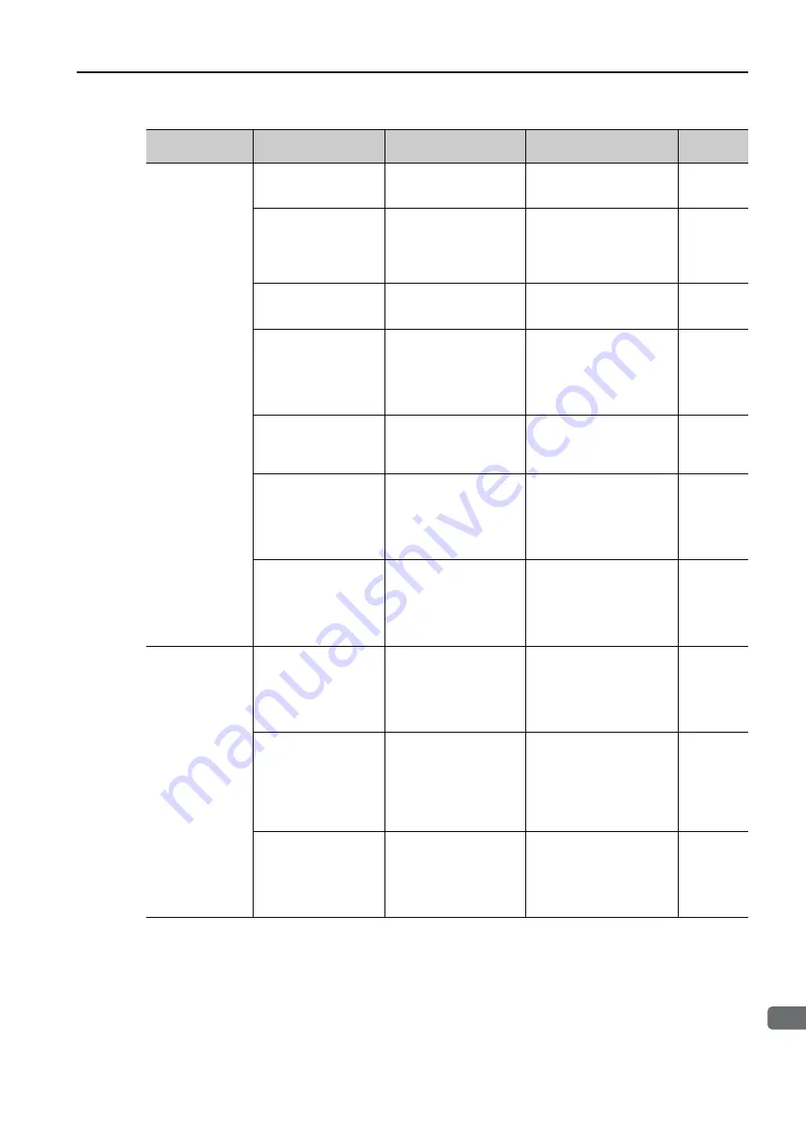 YASKAWA SGM7D-30F Product Manual Download Page 238