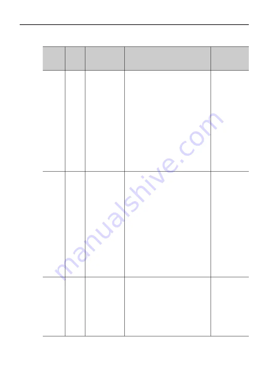 YASKAWA SGM7D-30F Product Manual Download Page 261