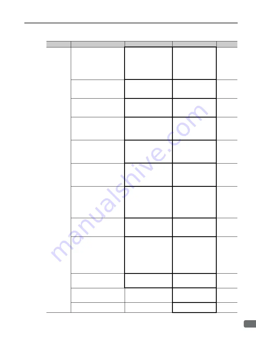 YASKAWA SGM7D-30F Product Manual Download Page 272