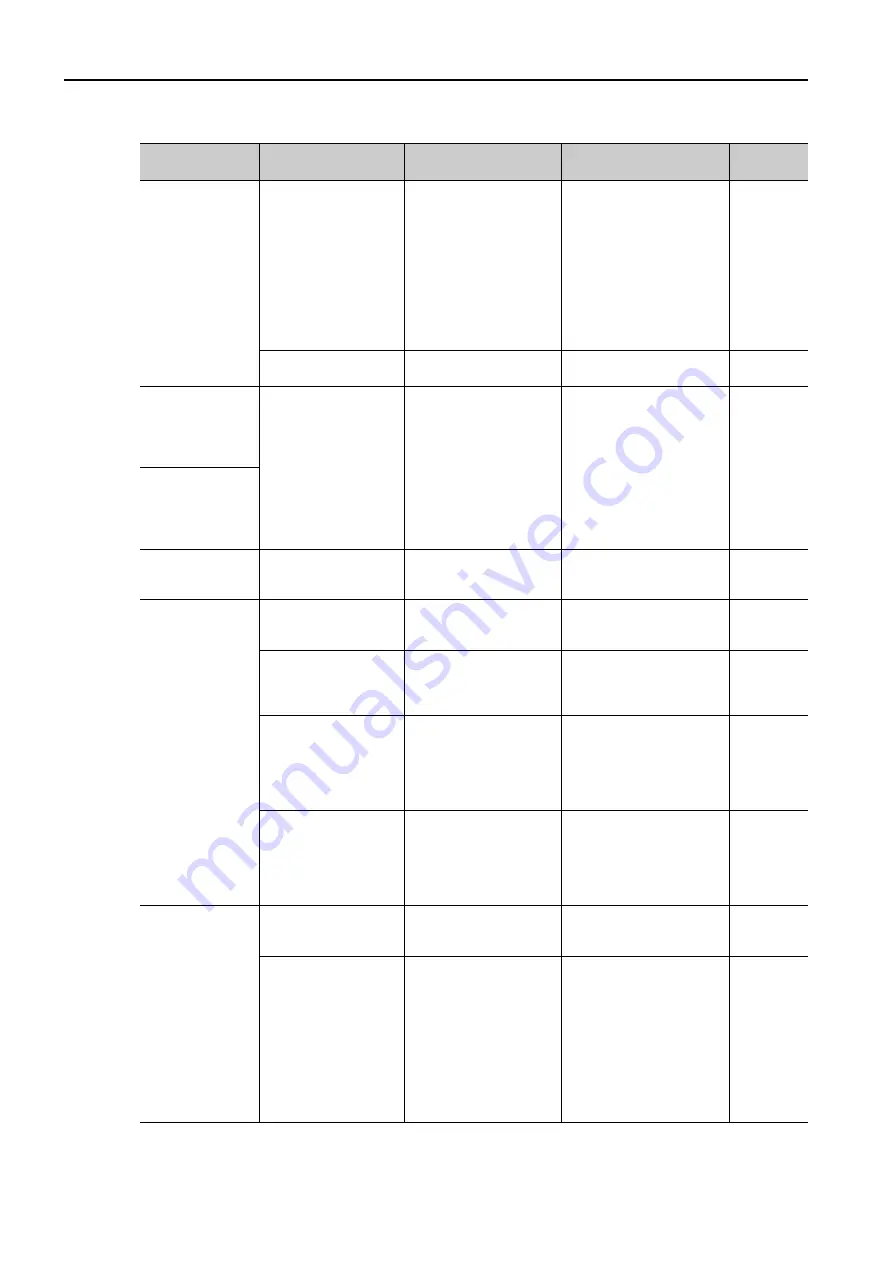 YASKAWA SGM7D-30F Скачать руководство пользователя страница 301