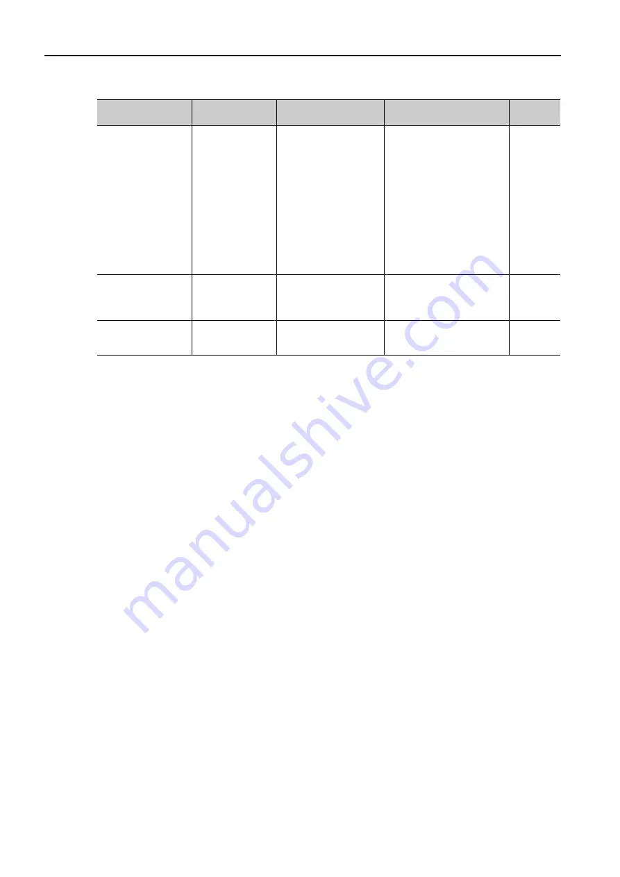 YASKAWA SGM7D-30F Скачать руководство пользователя страница 313