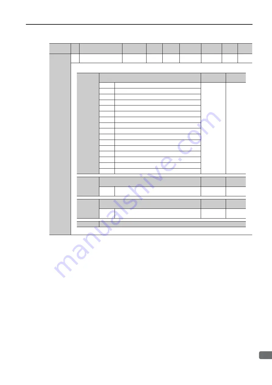 YASKAWA SGM7D-30F Product Manual Download Page 348