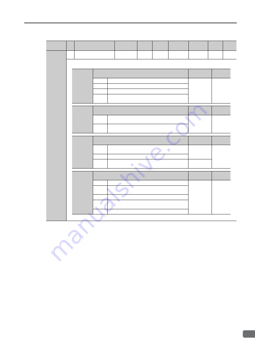 YASKAWA SGM7D-30F Product Manual Download Page 358