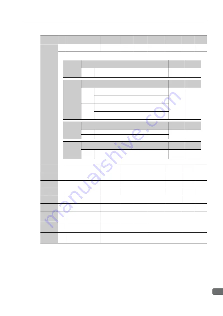 YASKAWA SGM7D-30F Product Manual Download Page 370