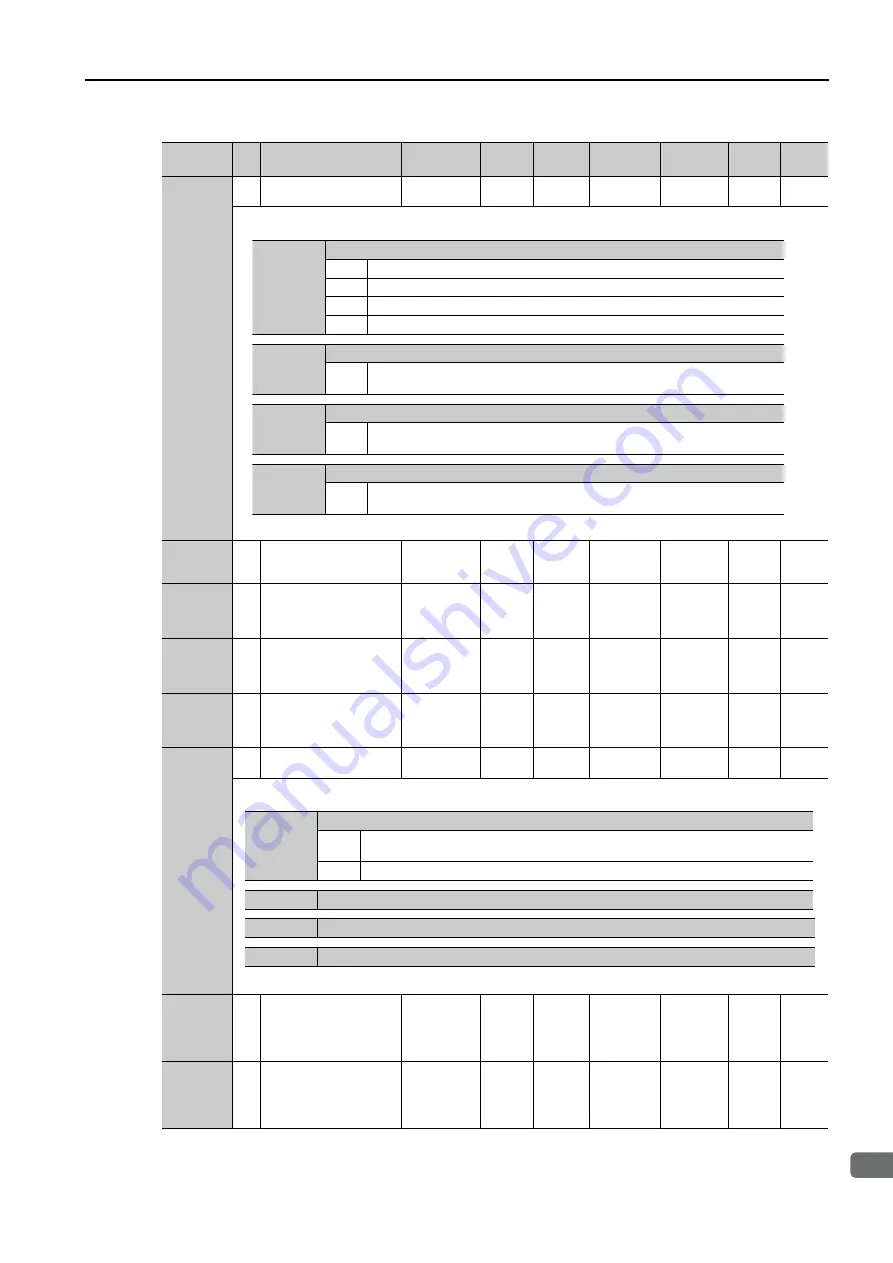 YASKAWA SGM7D-30F Product Manual Download Page 390