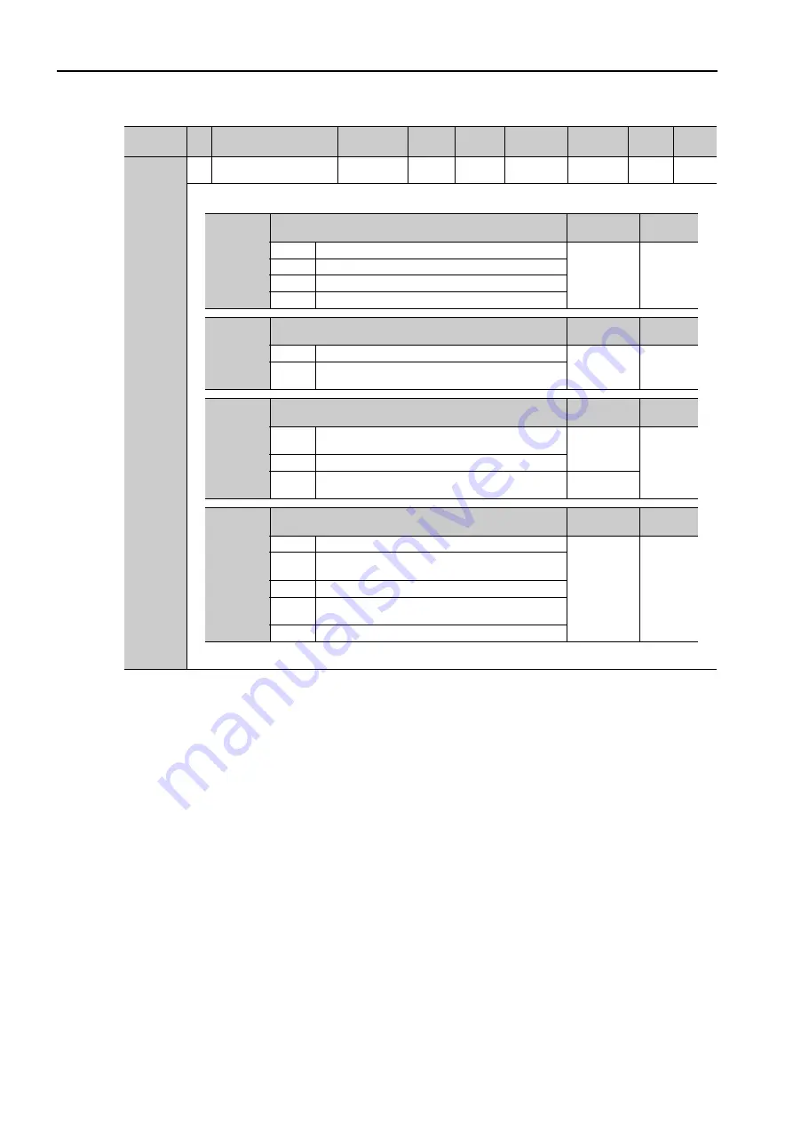 YASKAWA SGM7D-30F Product Manual Download Page 393