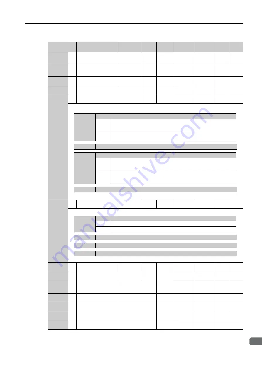 YASKAWA SGM7D-30F Product Manual Download Page 408