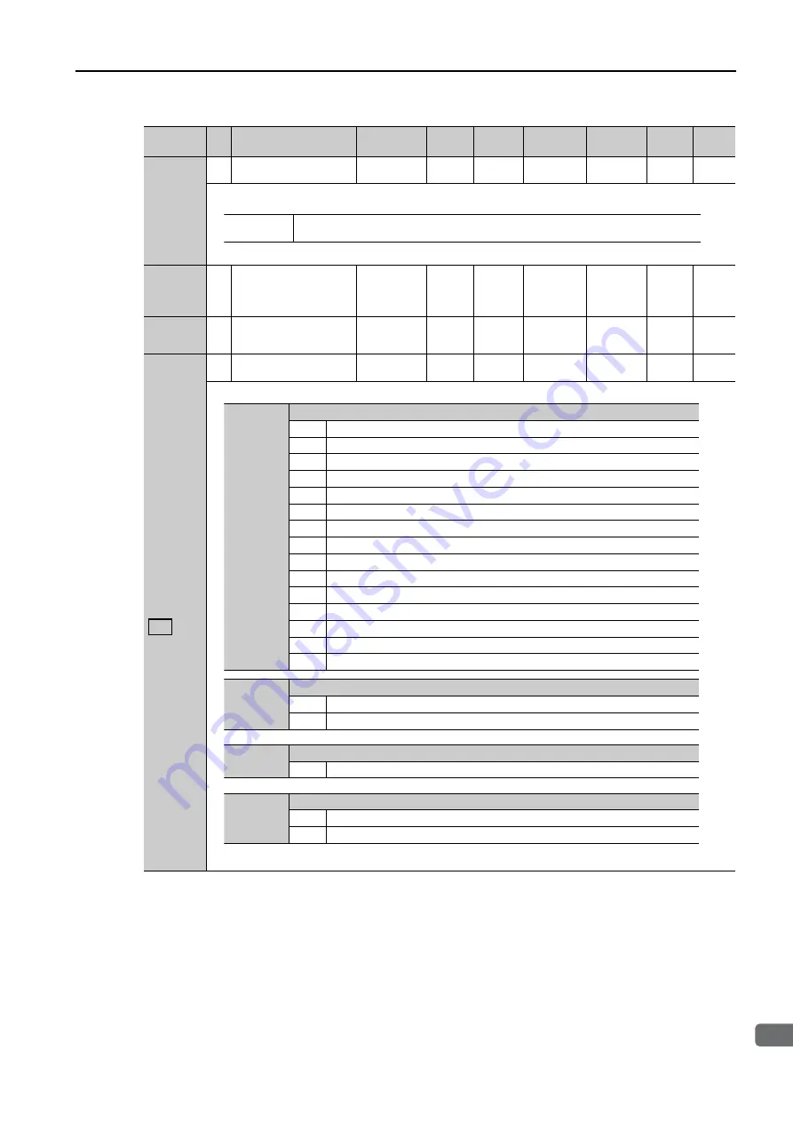 YASKAWA SGM7D-30F Product Manual Download Page 422