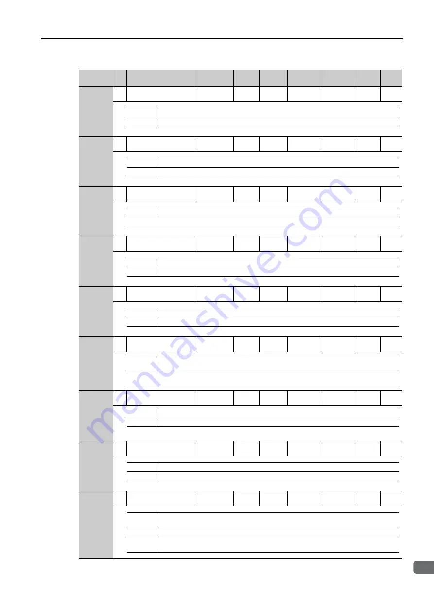 YASKAWA SGM7D-30F Product Manual Download Page 460