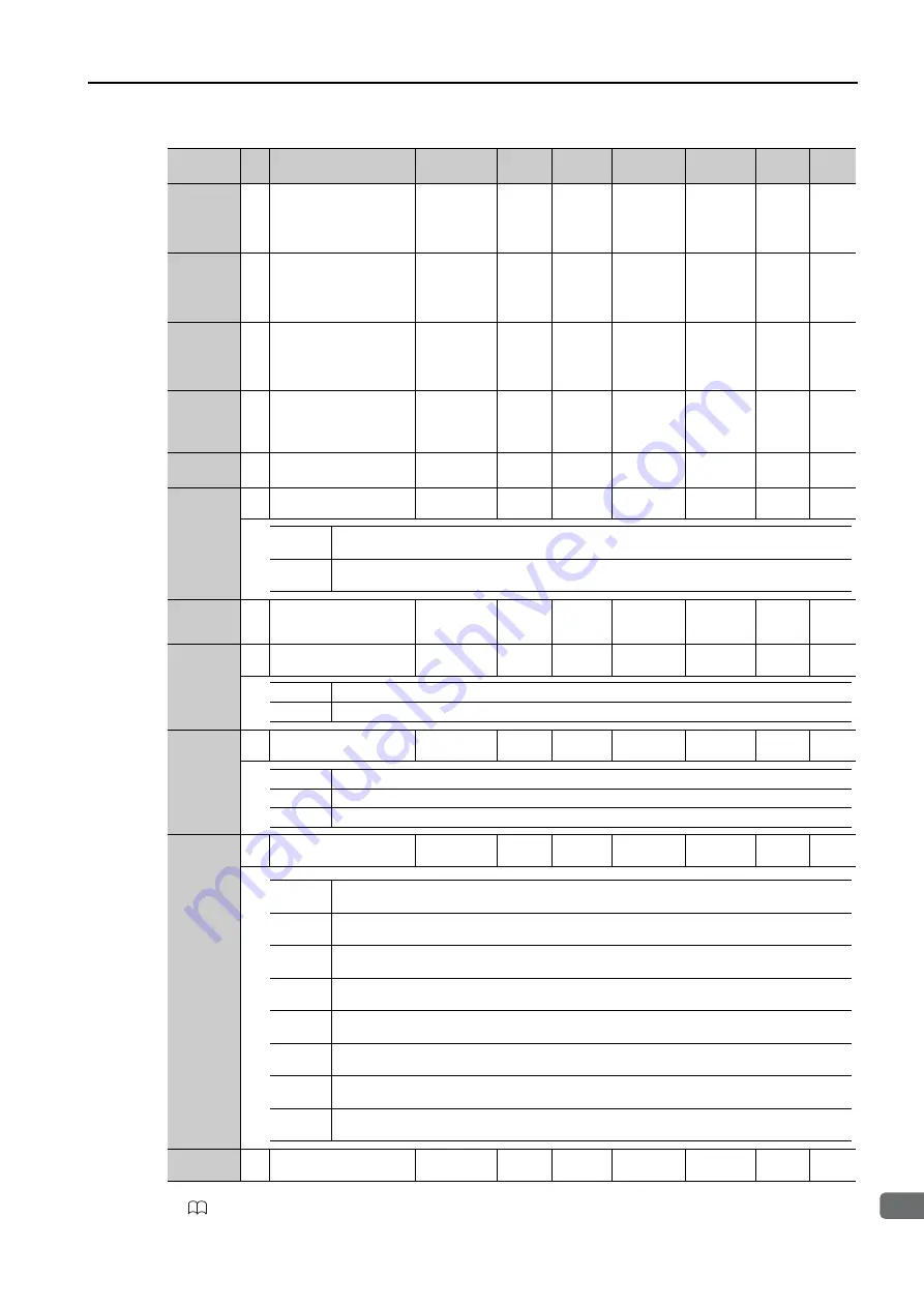 YASKAWA SGM7D-30F Product Manual Download Page 462