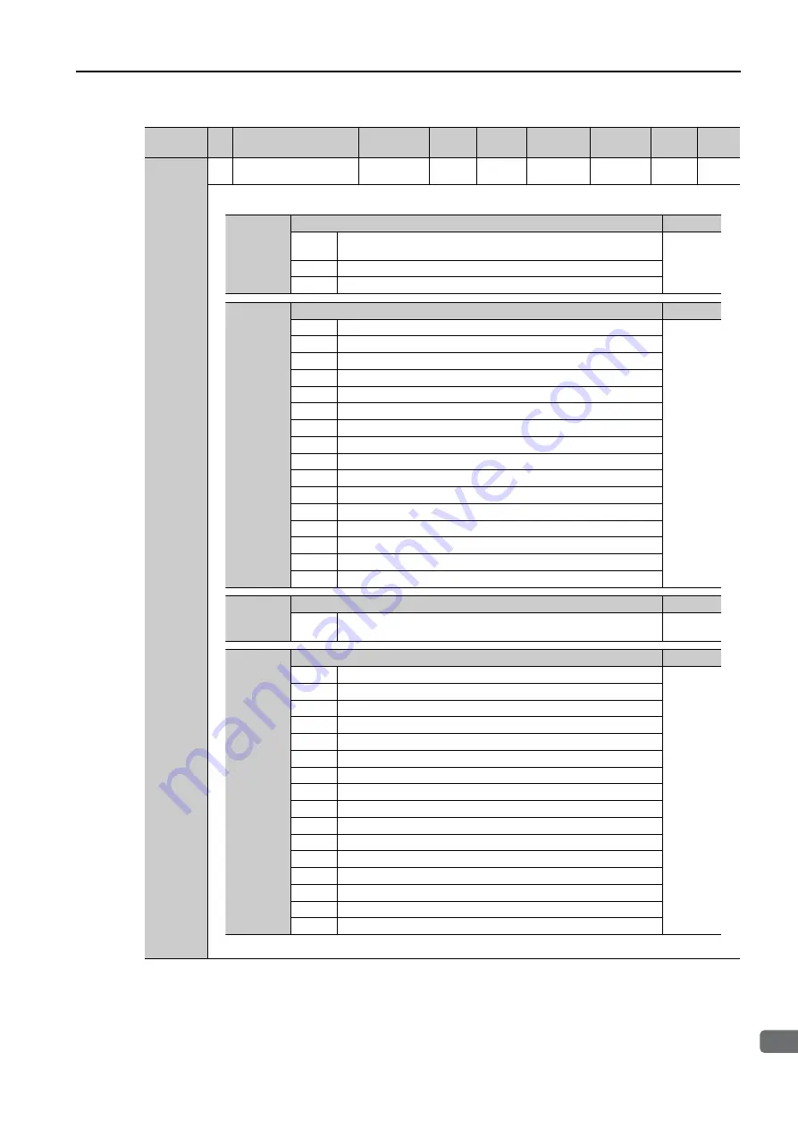 YASKAWA SGM7D-30F Product Manual Download Page 482