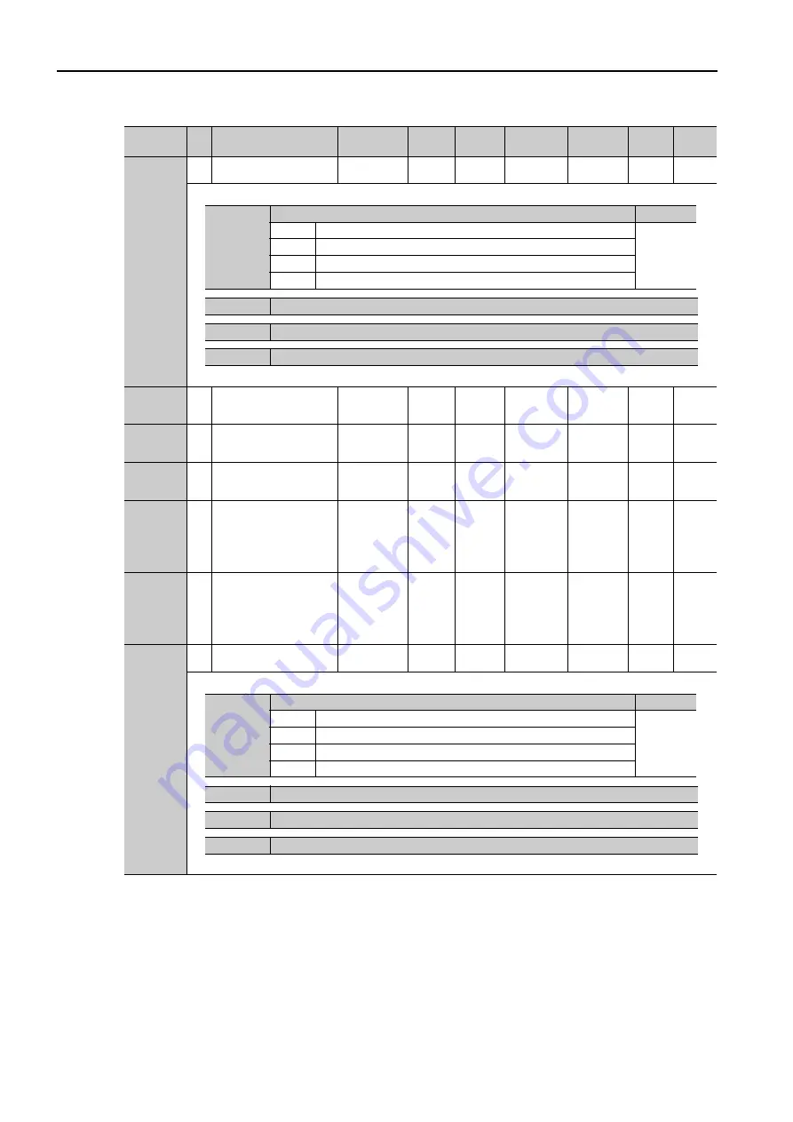 YASKAWA SGM7D-30F Product Manual Download Page 497