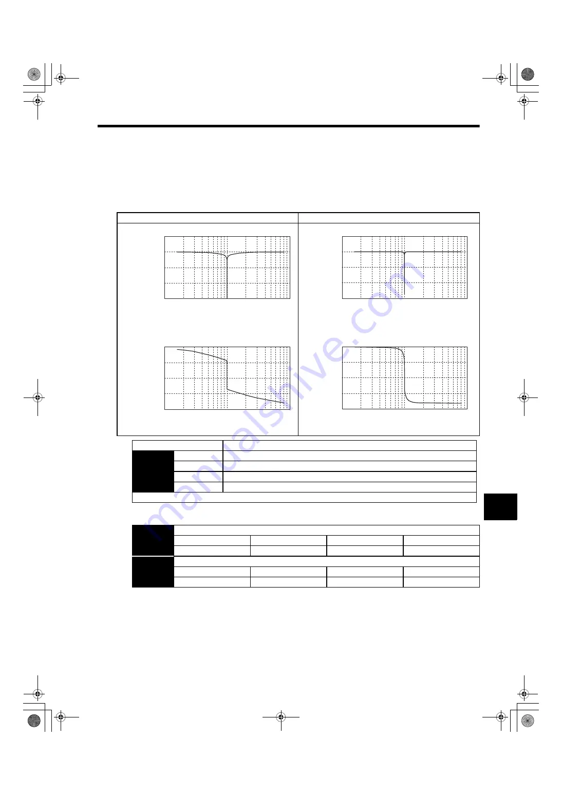 YASKAWA SGMAS User Manual Download Page 137