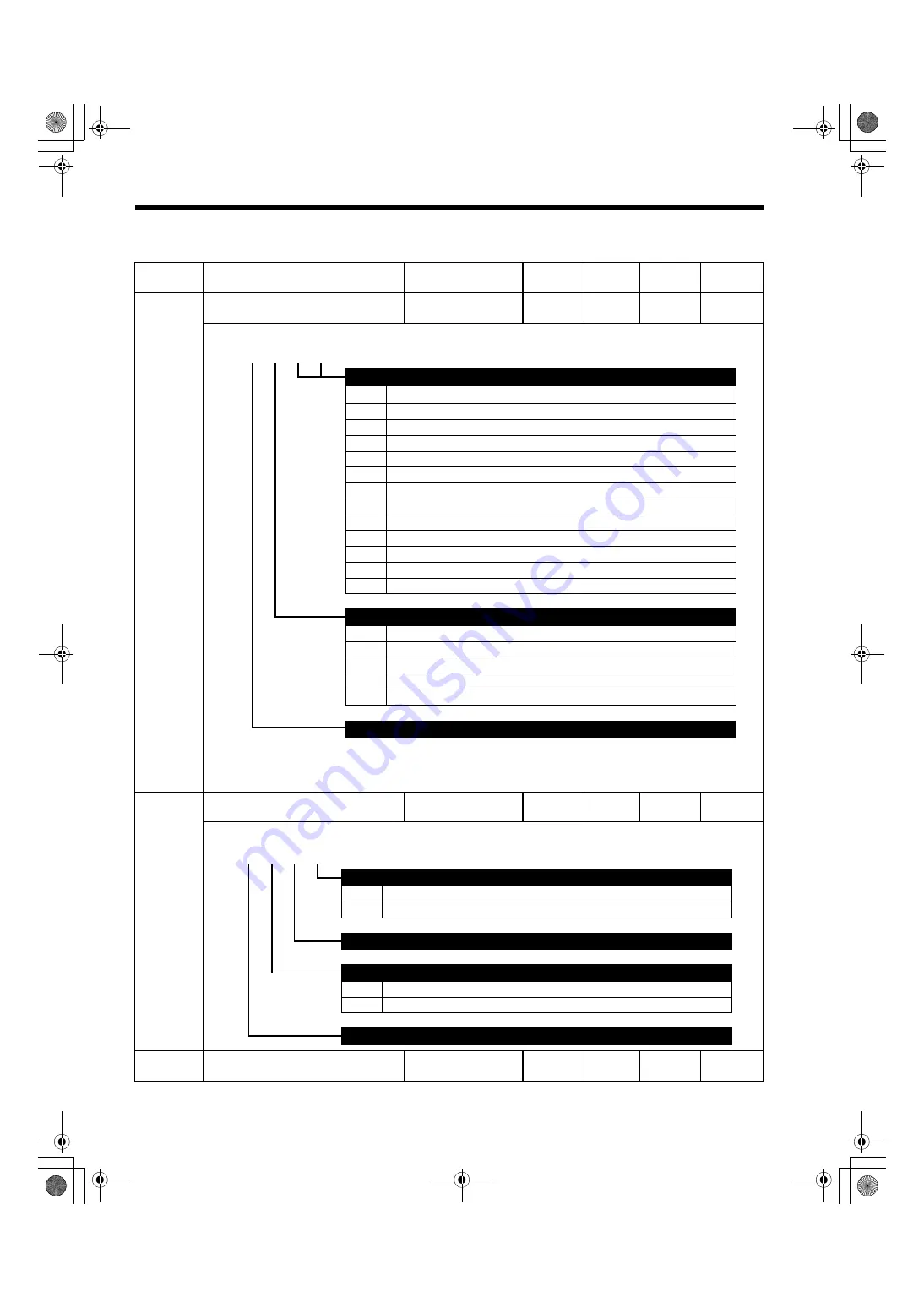 YASKAWA SGMAS User Manual Download Page 169