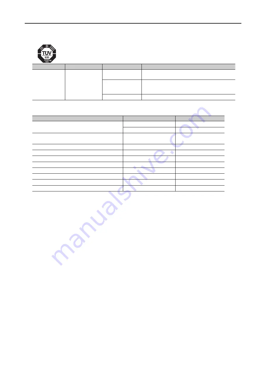 YASKAWA SGMCS Product Manual Download Page 23