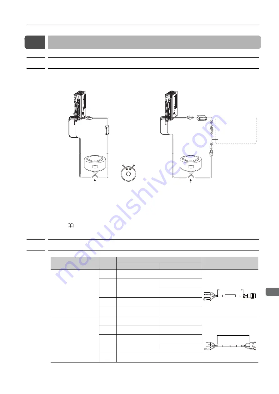 YASKAWA SGMCS Product Manual Download Page 106