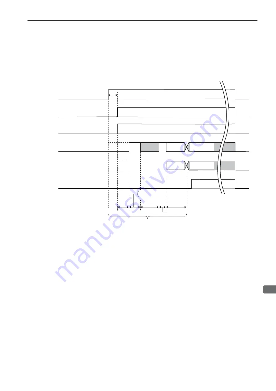 YASKAWA SGMJV User Manual Download Page 125