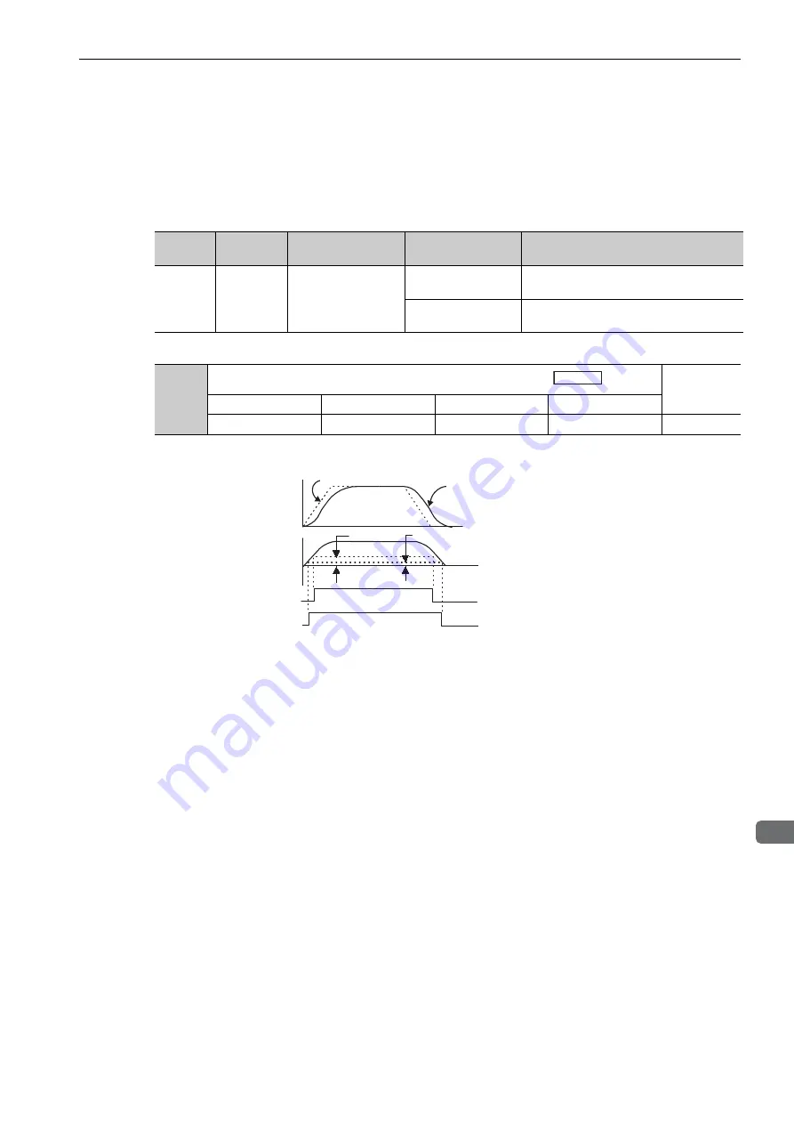 YASKAWA SGMJV User Manual Download Page 141