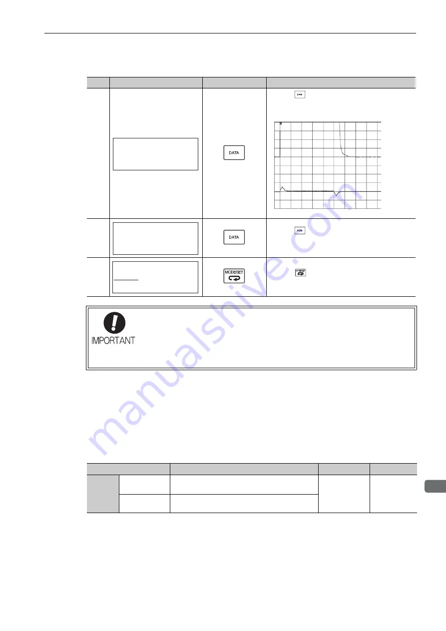 YASKAWA SGMJV User Manual Download Page 210