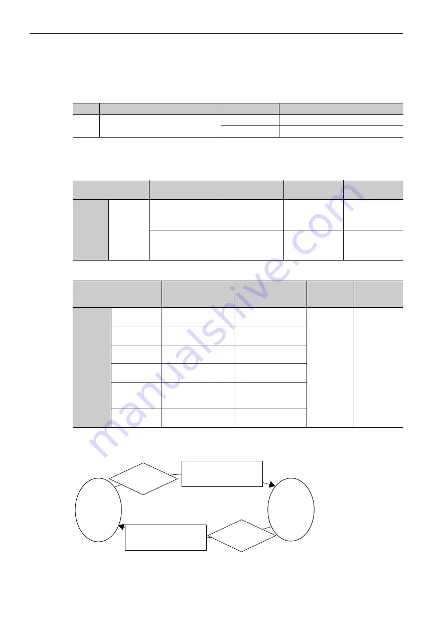 YASKAWA SGMJV User Manual Download Page 213