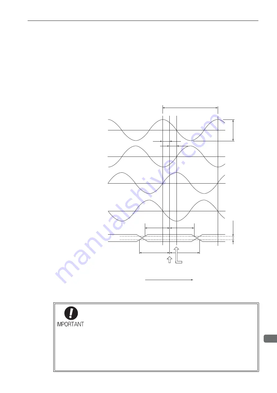 YASKAWA SGMJV User Manual Download Page 281