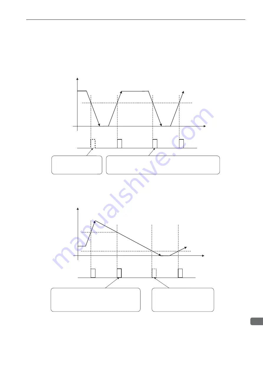 YASKAWA SGMJV User Manual Download Page 285