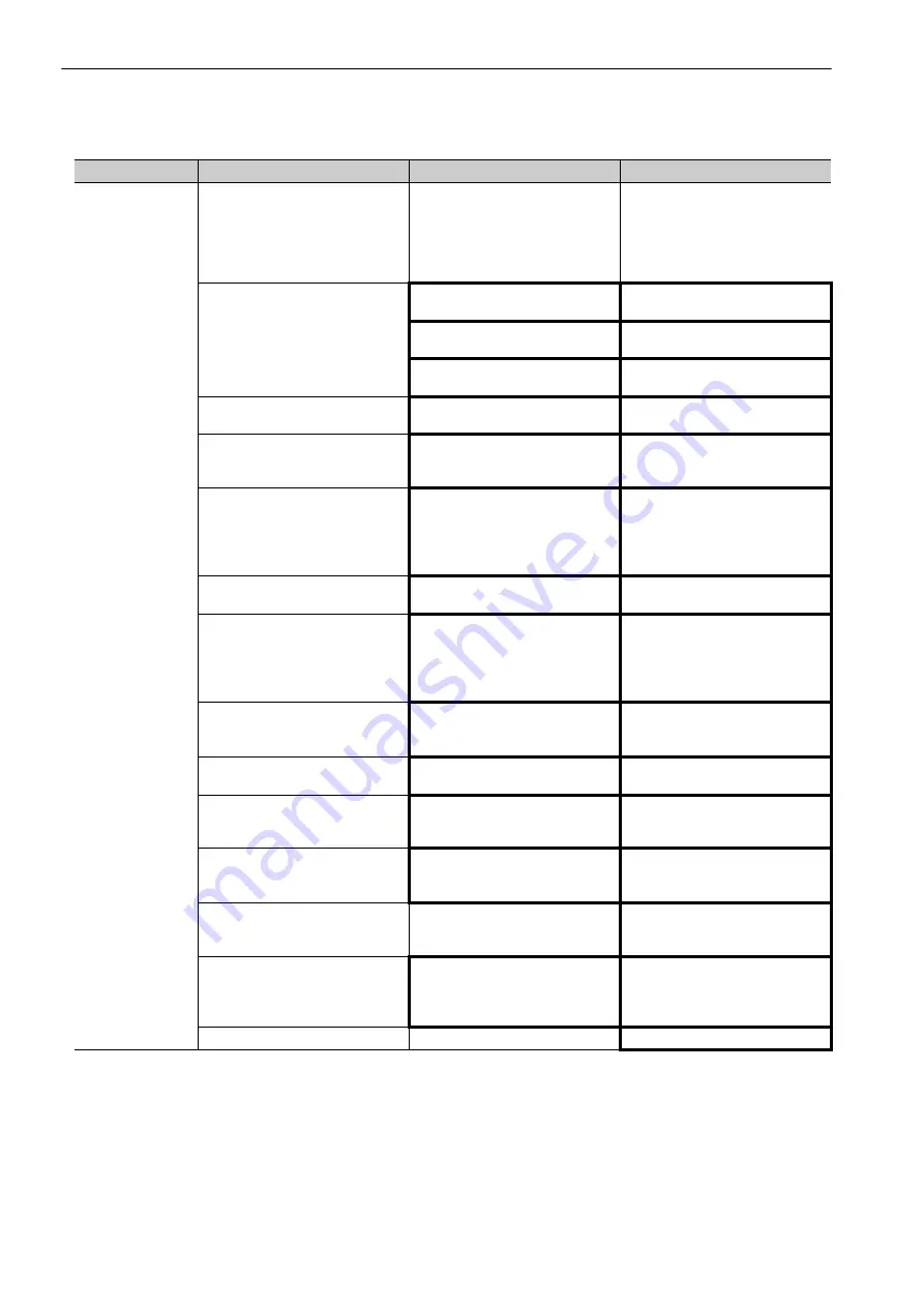 YASKAWA SGMJV User Manual Download Page 329