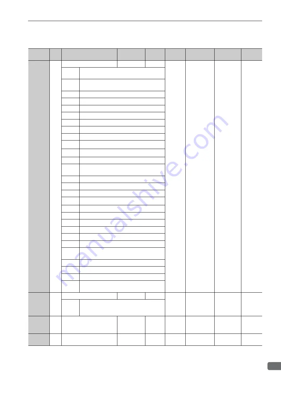 YASKAWA SGMJV User Manual Download Page 360