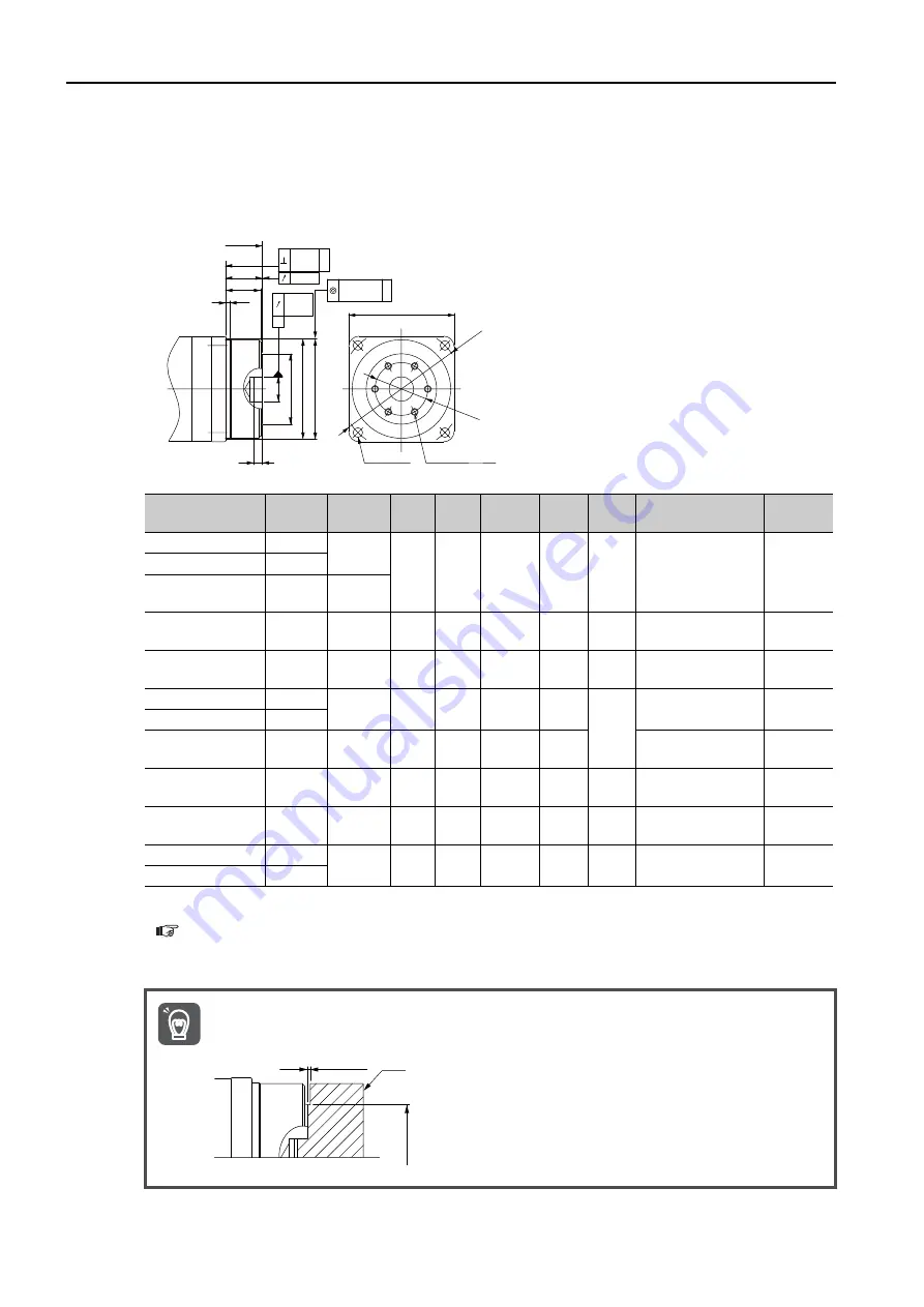 YASKAWA SGMMV Product Manual Download Page 103