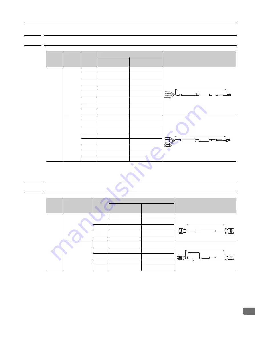 YASKAWA SGMMV Product Manual Download Page 161