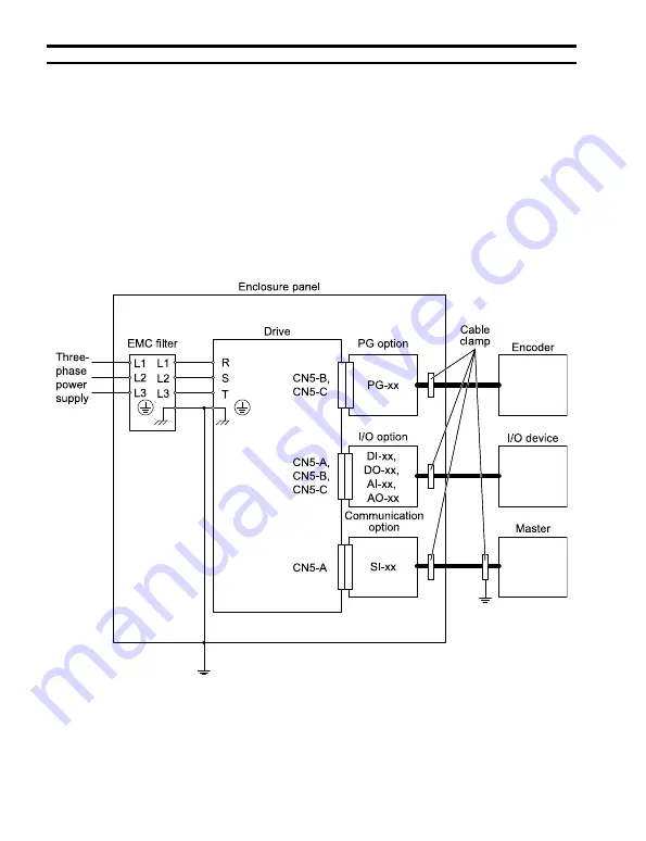 YASKAWA SI-EP3 Installation Manual Download Page 72