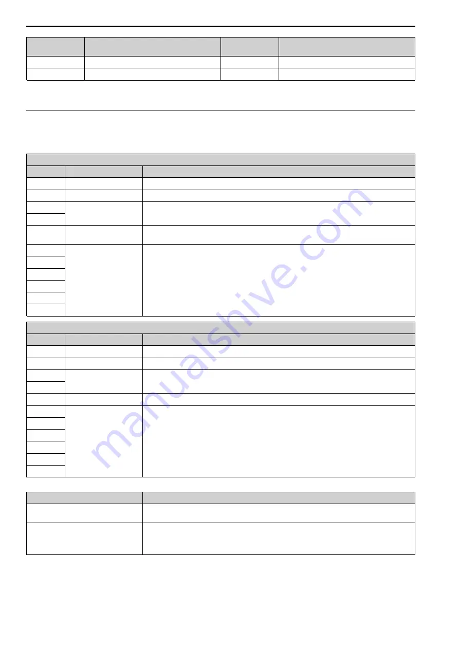 YASKAWA SI-ET3 Technical Manual Download Page 32