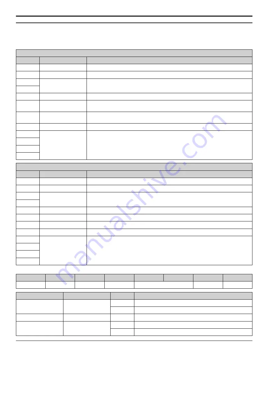 YASKAWA SI-ET3 Technical Manual Download Page 36