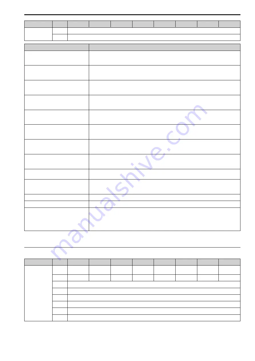 YASKAWA SI-N3/V Technical Manual Download Page 51