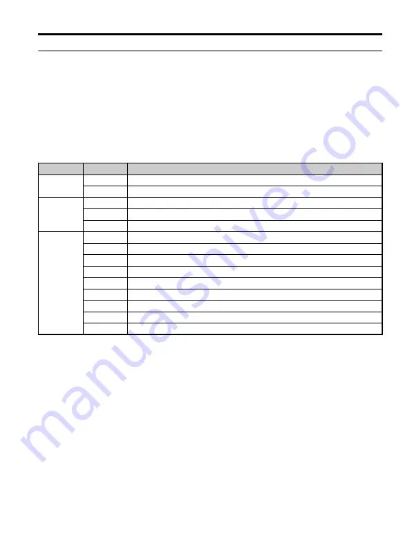 YASKAWA SI-S3/V Series Installation Manual Download Page 31