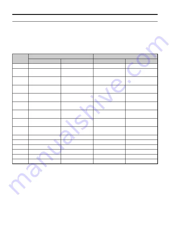 YASKAWA SI-S3/V Series Installation Manual Download Page 32