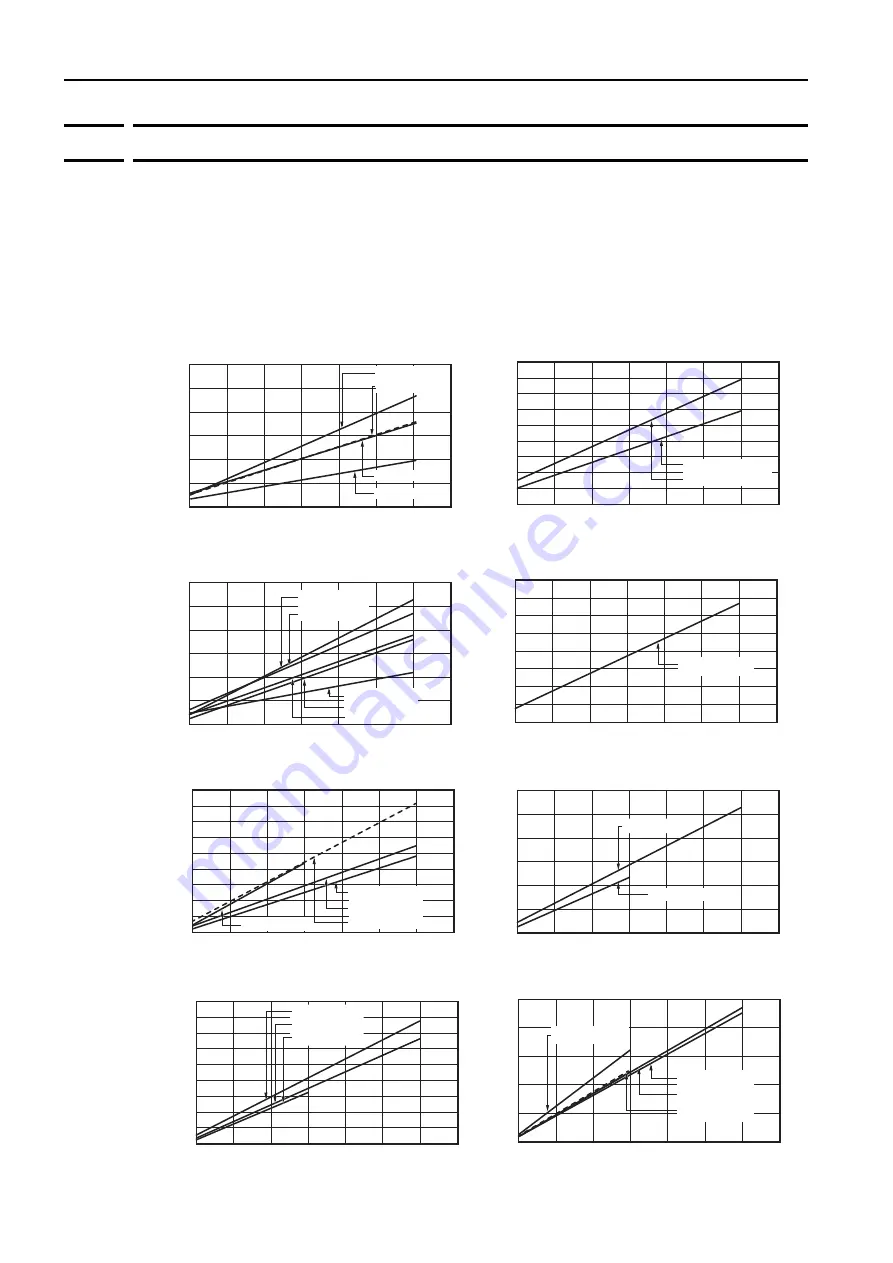 YASKAWA Sigma-7-S Series Product Manual Download Page 98