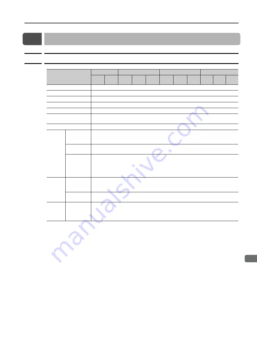 YASKAWA SIGMA-7 Series Product Manual Download Page 43