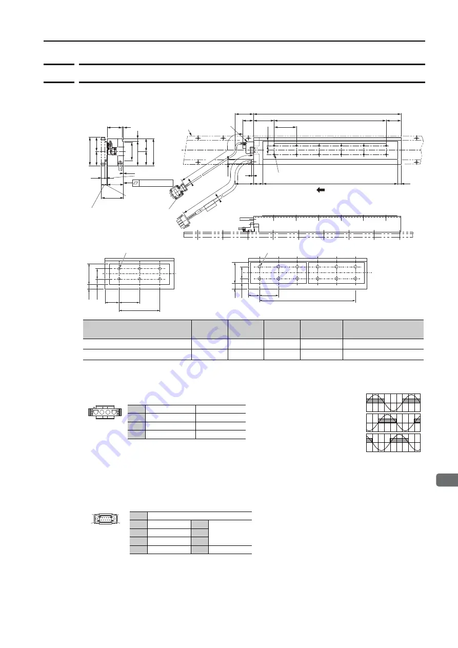 YASKAWA SIGMA-7 Series Product Manual Download Page 103