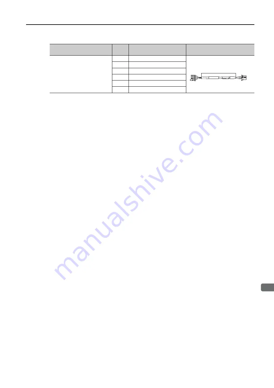 YASKAWA SIGMA-7 Series Product Manual Download Page 111