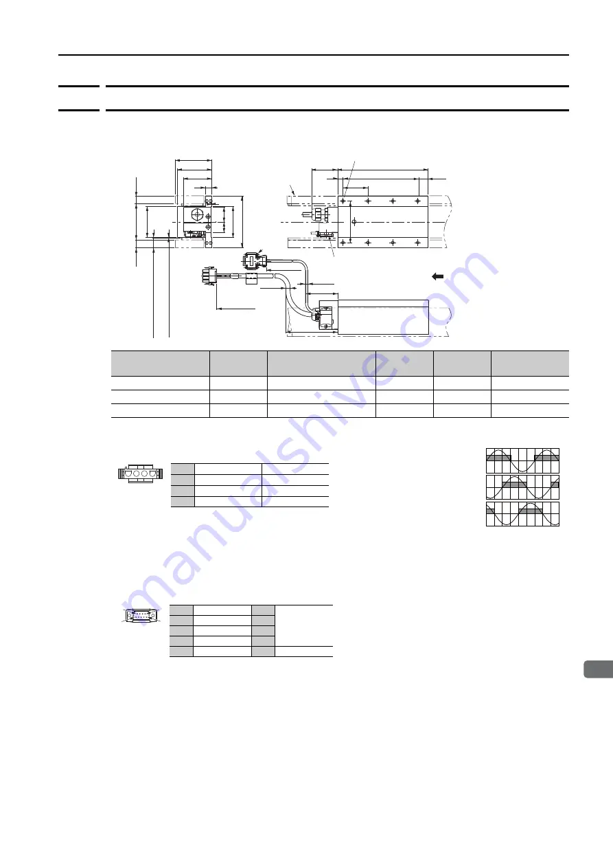 YASKAWA SIGMA-7 Series Product Manual Download Page 124