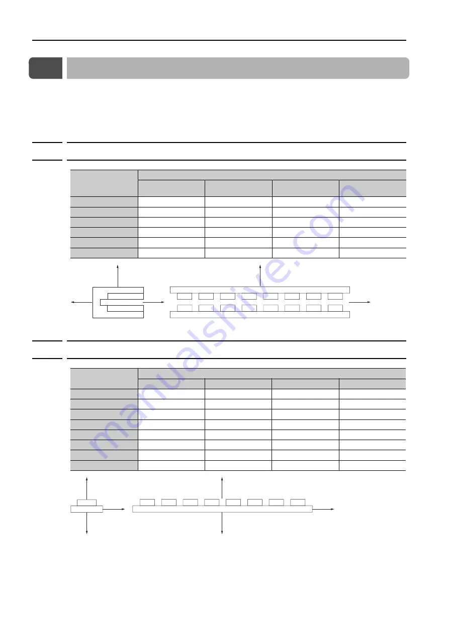 YASKAWA SIGMA-7 Series Product Manual Download Page 143