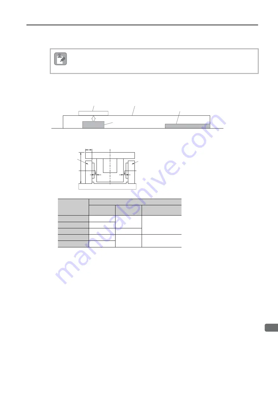 YASKAWA SIGMA-7 Series Product Manual Download Page 160