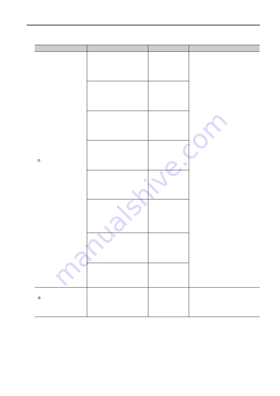 YASKAWA Sigma-7-Series Product Manual Download Page 9