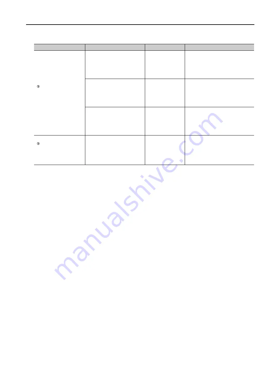 YASKAWA Sigma-7-Series Product Manual Download Page 11